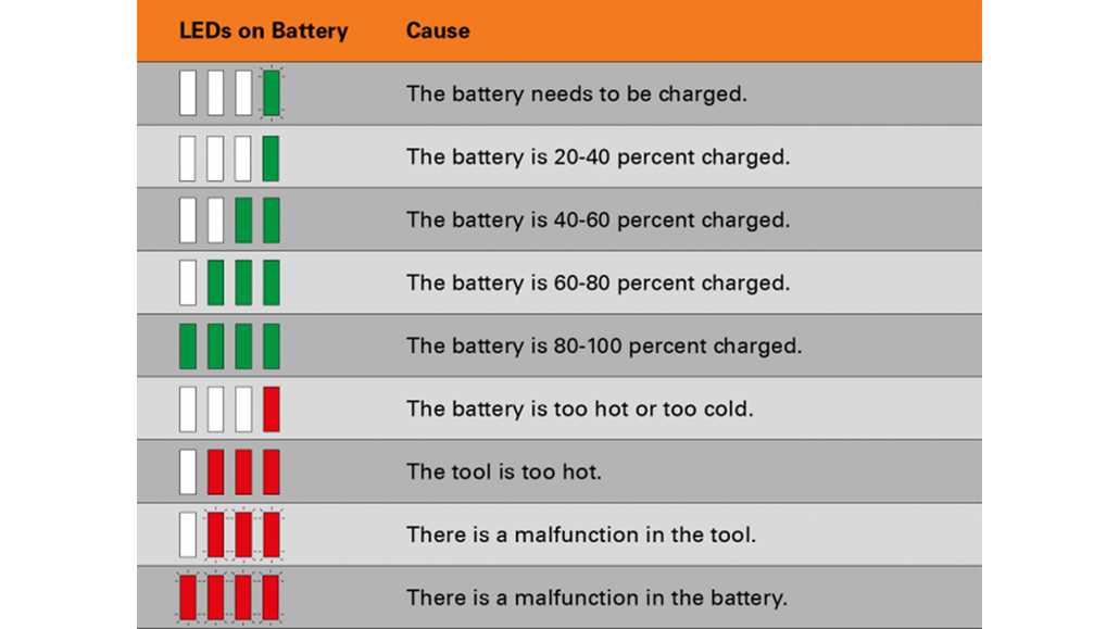 Battery LED explanation table