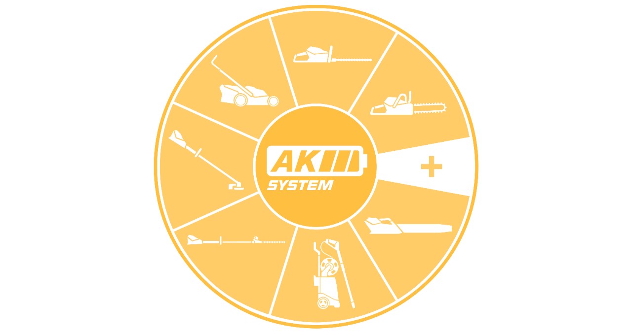 Circular icon with the different AK system power tool categories, for example lawn mowers and chainsaws 