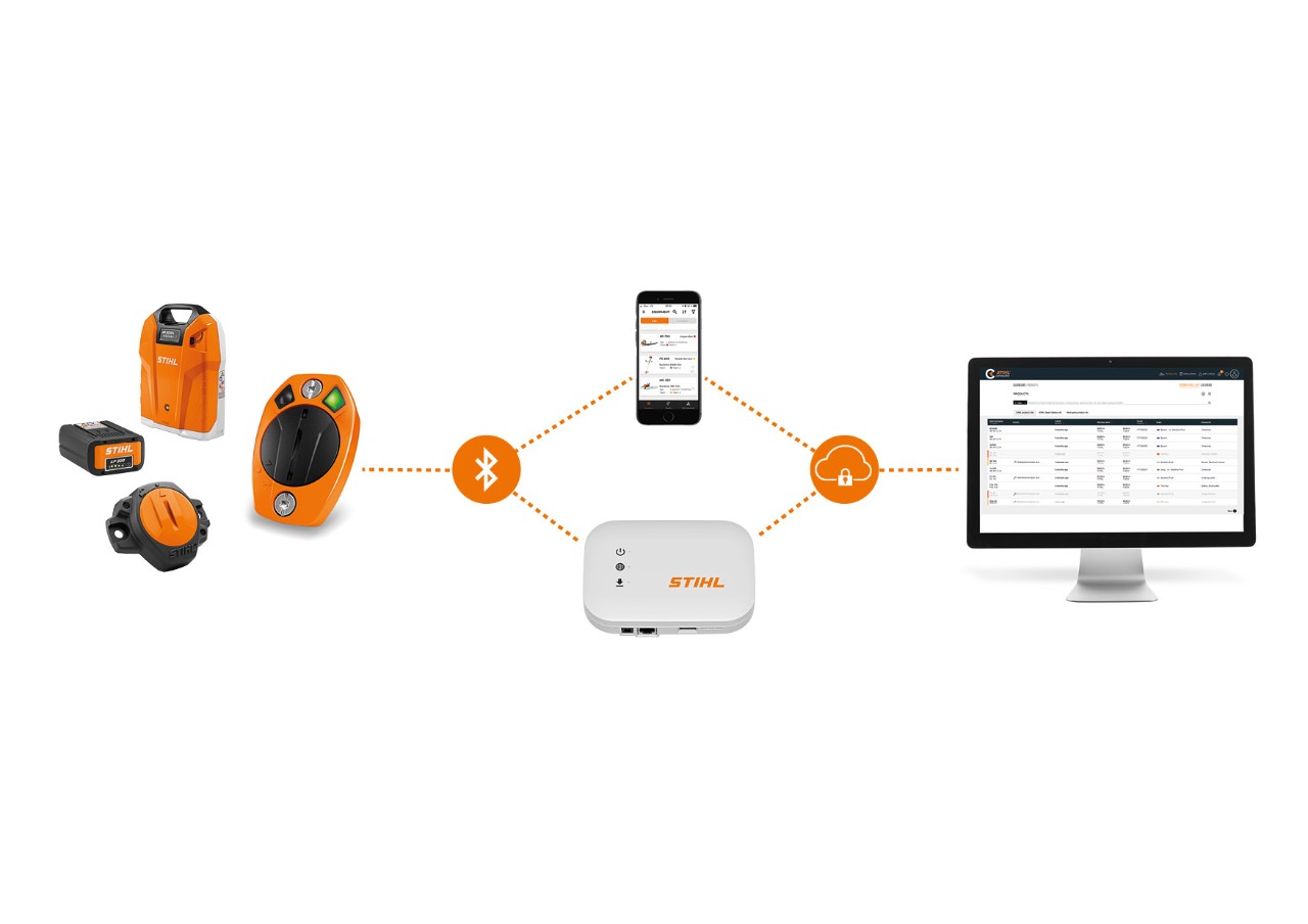 An infographic consisting of STIHL Smart Connectors, STIHL batteries with integrated Bluetooth interface, a smartphone with the STIHL connected App, a STIHL connected Box and a laptop with STIHL connected Portal shows the interaction between the various system components. 